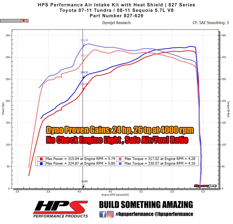 Hps Performance Air Intake Kit With Heat Shield, Black, 827-629Wb 2