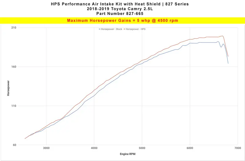 Hps Performance Air Intake Kit With Heat Shield, Blue, 827-665Bl 2