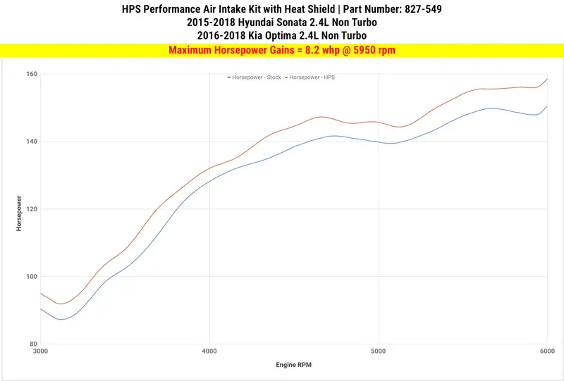 Hps Performance Air Intake Kit With Heat Shield, Red, 827-549R 2